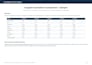 compare supplier quotations and create a vendor evaluation scorecard